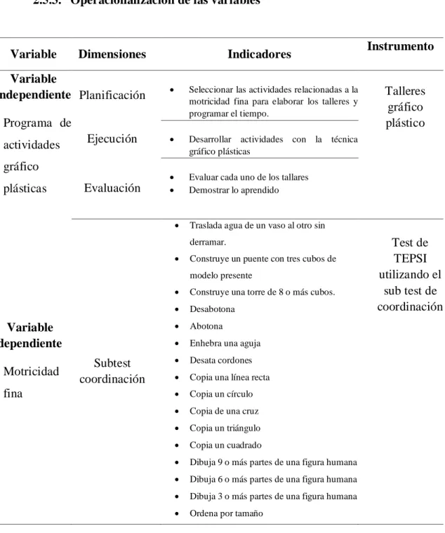 gráfico plásticas  
