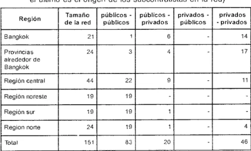 Cuadro No. 6 