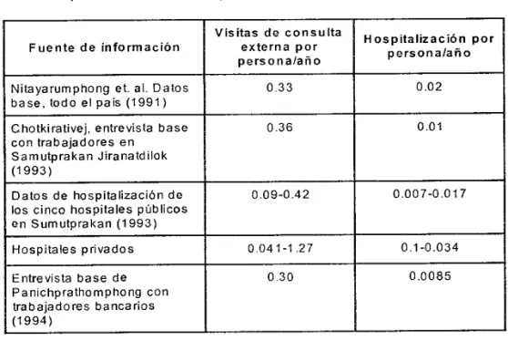 Cuadro No. 7 