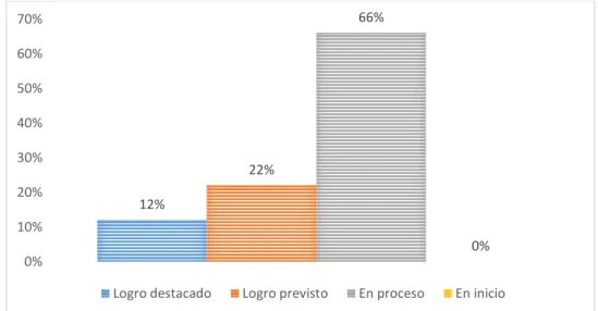 Figura 6. Matemática 