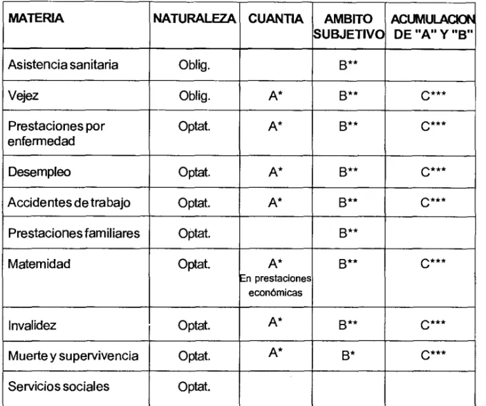 CUADRO - Síntesis de Posibilidades de Ratificación y Aplicación 