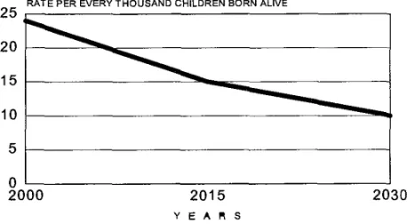 Figure 111.8 Proportion of the population older than 65. 