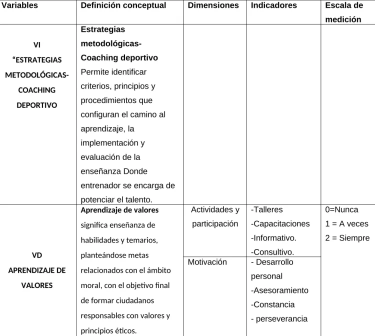 CUADRO Nº 1: Dimensiones e Indicadores