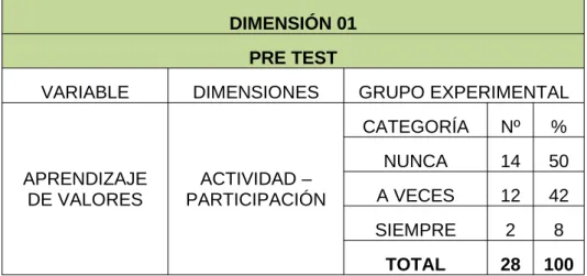GRÁFICO Nº 1