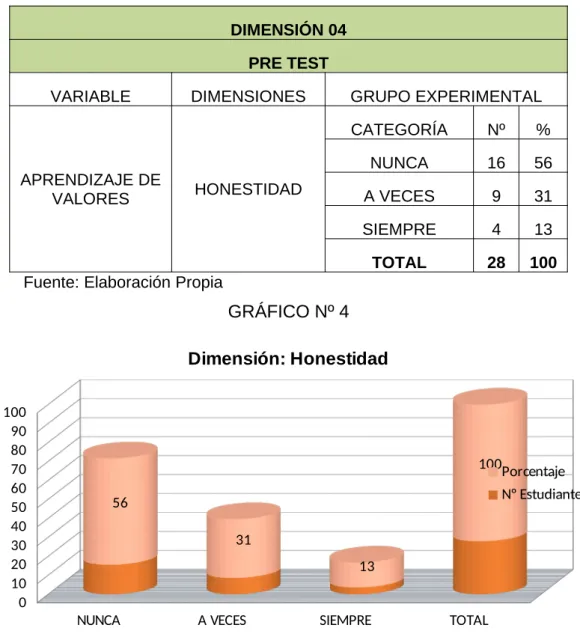 GRÁFICO Nº 4