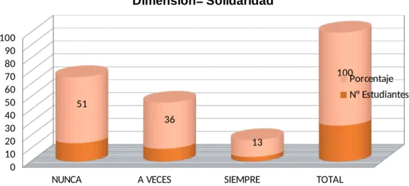 GRÁFICO Nº 5