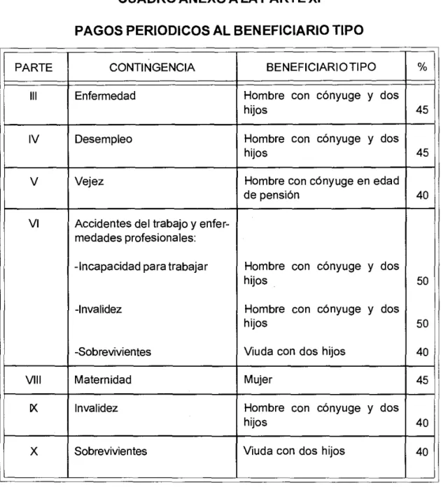 CUADRO ANEXO A LA PARTE XI 