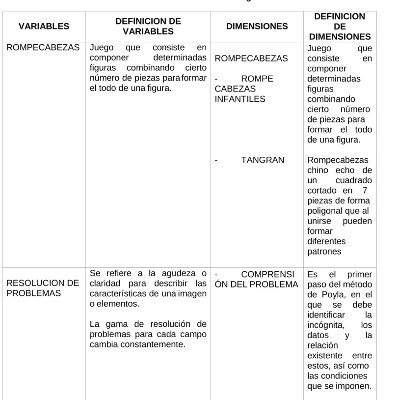 Tabla N° 1 Variables De La Investigación 