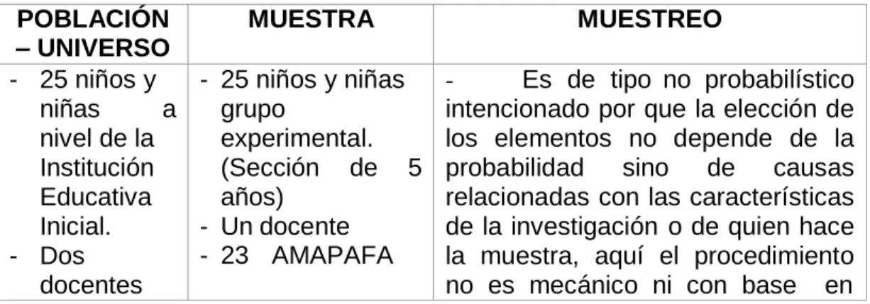 Tabla N° 4 Población y Muestra 