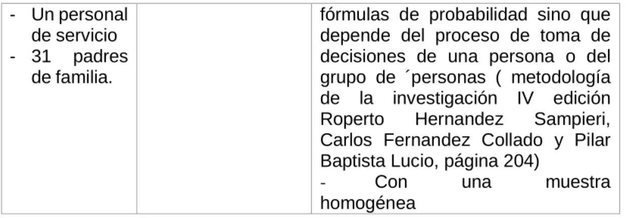 Tabla N° 5 Técnicas para el Análisis de Datos 