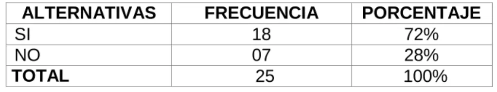 Tabla N° 7 Profesora explica, responde a dicha interrogante 