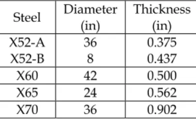 Fig. 2. Schematic representation where the specimens were obtained from the pipeline. 