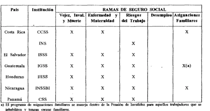 Cuadro No. 2 