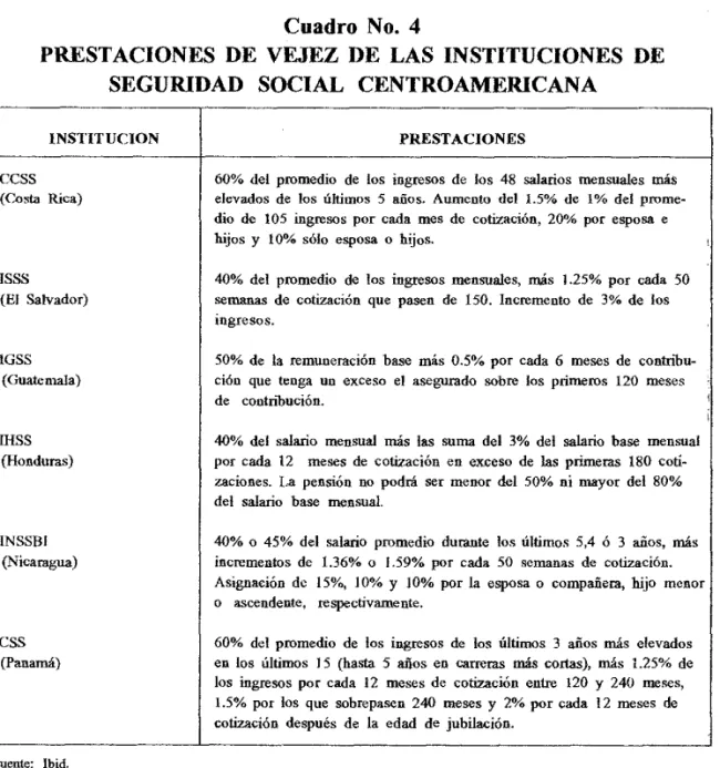 Cuadro No. 4 