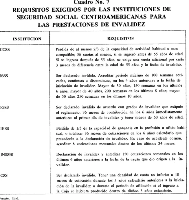 Cuadro No. 7 