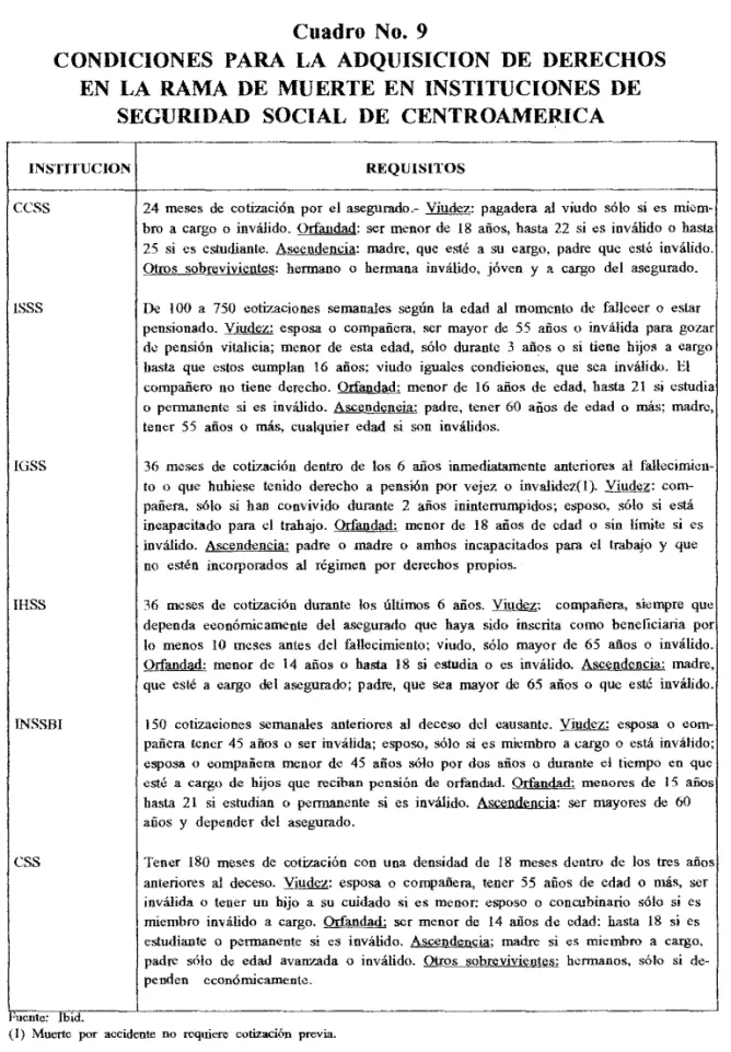 Cuadro No. 9 