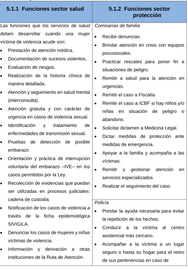 Tabla 1.  Componentes de la Ruta 