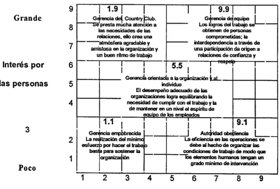 Cuadro 1 Cuadrícula Grid Gerencia/ 