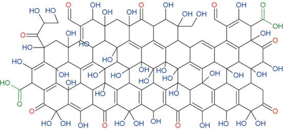 Figure 1. Graphene oxide structure in Lerf-klinowsky Model and different C-O functionalities
