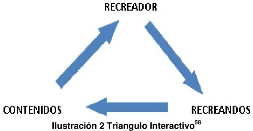 Ilustración 2 Triangulo Interactivo 58