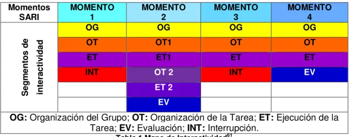 Tabla 1 Mapa de Interactividad 61