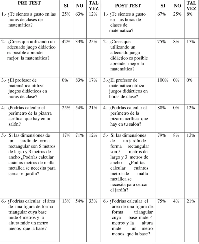 CUADRO RESUMEN DE LAS ENCUESTAS 