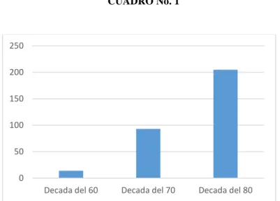 CUADRO No. 1 