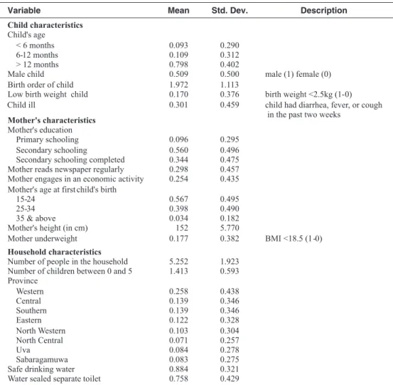 Table 2 Summary Statistics