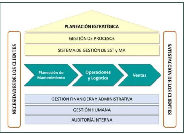 Ilustración 7: Diagrama de mapeo de procesos 