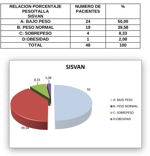 Cuadro  5.-  Análisis  de  nutrición  de  las 