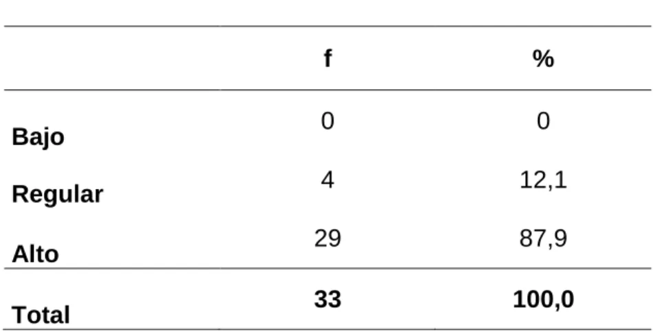 Gráfico 3 