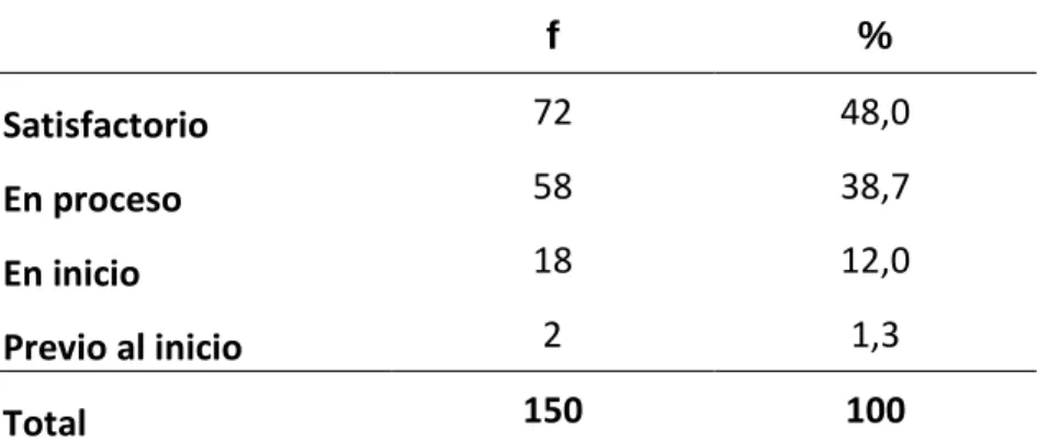 Gráfico 8 