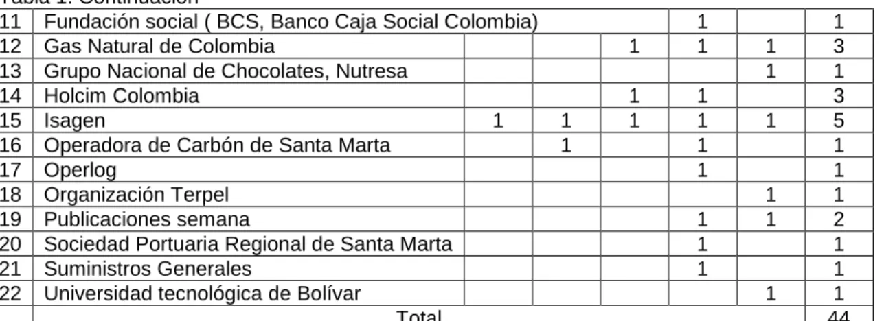 Tabla 1. Continuación  