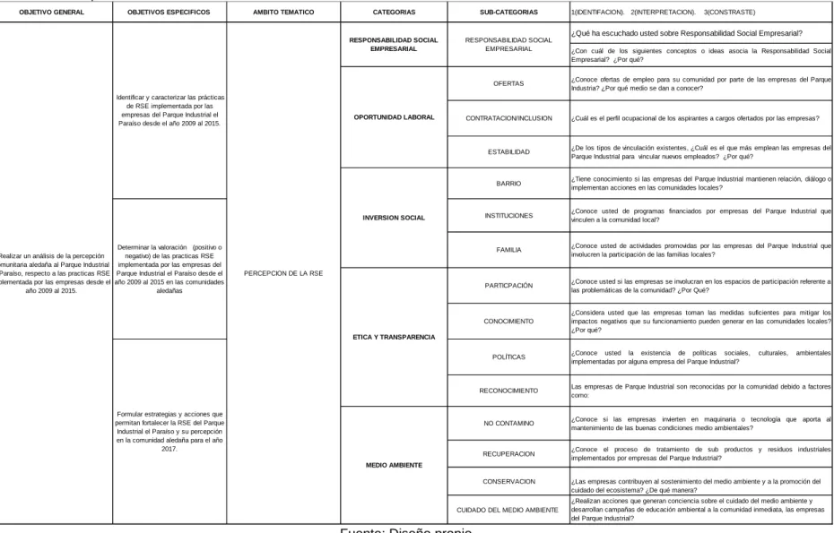 Cuadro 4. Descripción de las Variables 