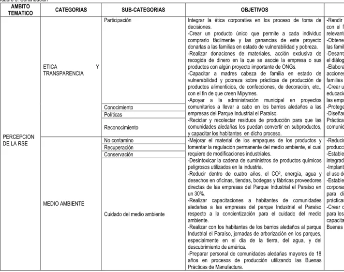 Cuadro 5. Continuación   AMBITO 