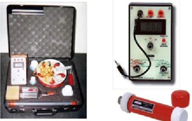 Figura 3. Equipo Para medición de Potenciales de Corrosión (voltímetro de alta impedancia)
