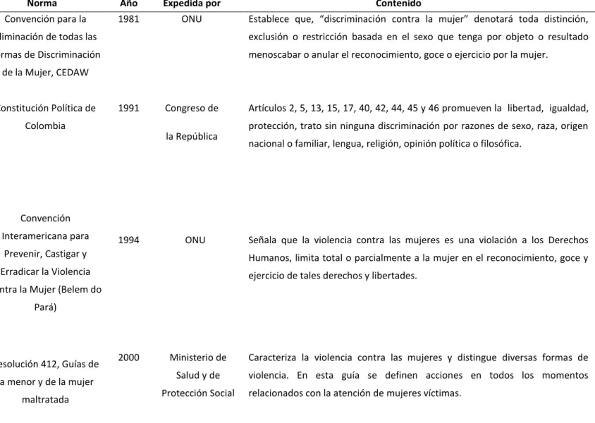 Tabla 1. Marco Legal 