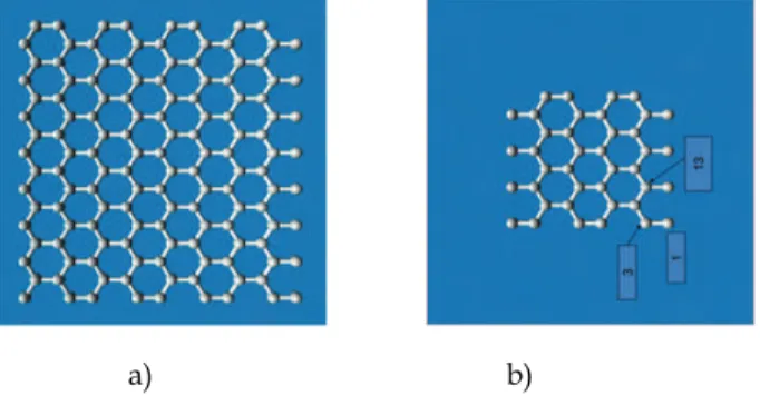 Fig. 7. (a) Super cell generated from an infinite single sheet of carbon atoms. (b) A cell made  out of 40 carbon atoms per layer was constructed