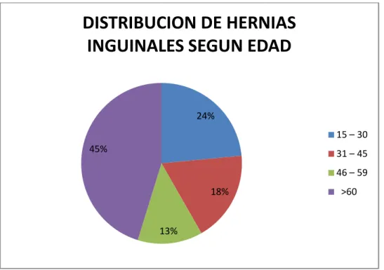 Gráfico No 2.  