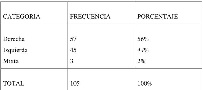 TABLA No 4 