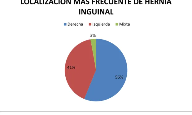 TABLA No 5 