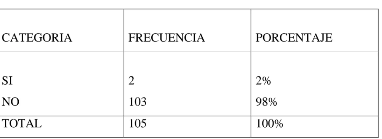 TABLA No 8 