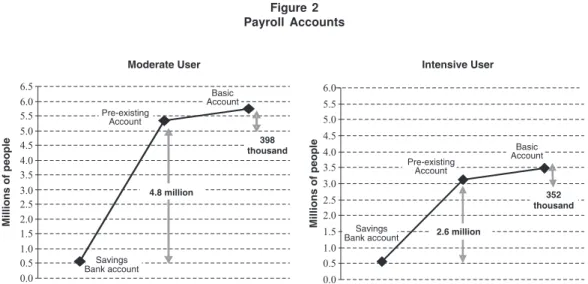 Figure 2 Payroll Accounts
