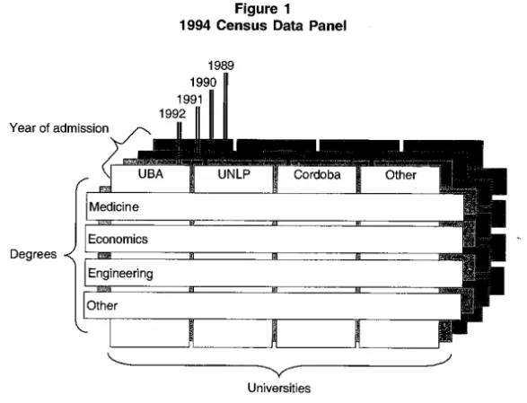 Figure 1  1994 Census Data Panel 