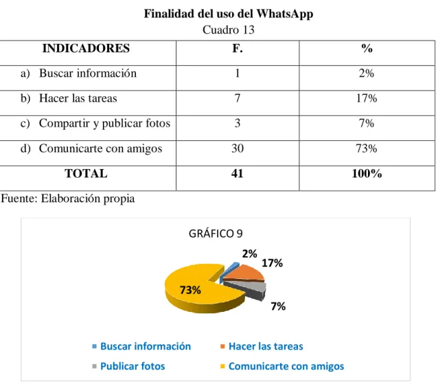 GRÁFICO 9