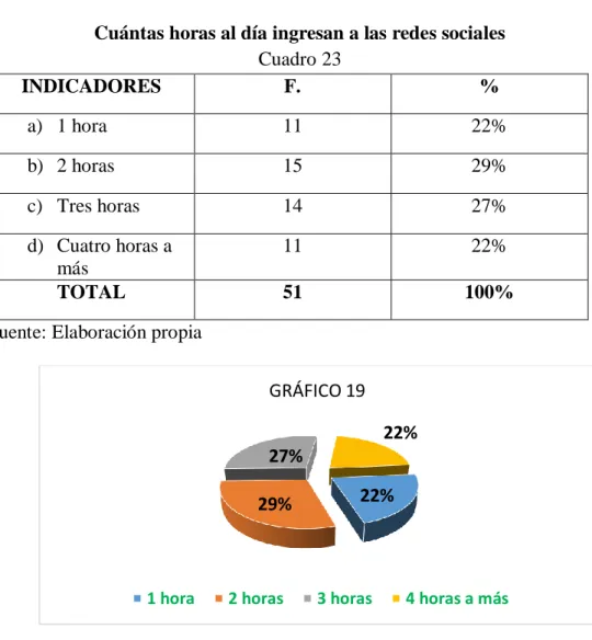 GRÁFICO 19