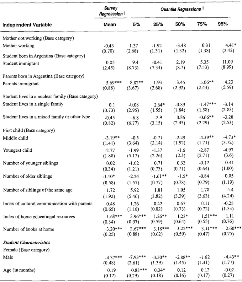 Table 3 (continued)  Survey 