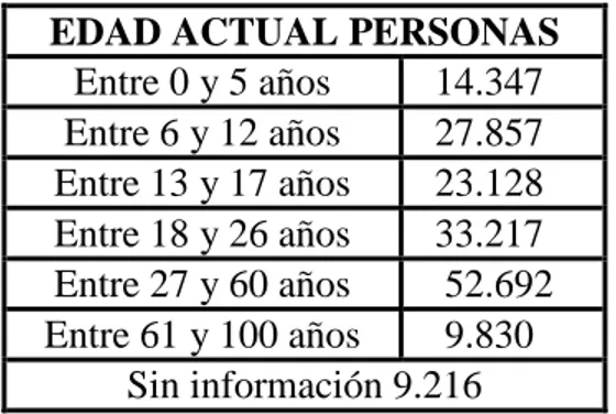 Tabla 2UARIV - Registro Único de Victimas, 1/02/2015 