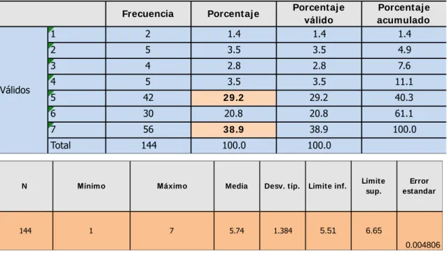 Tabla 5.2 Fiabilidad  
