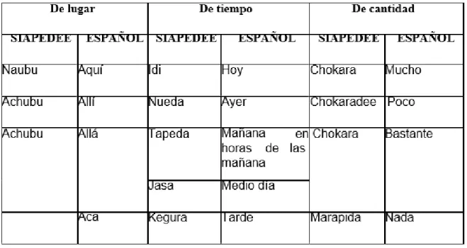 Tabla 4. Sustantivos 